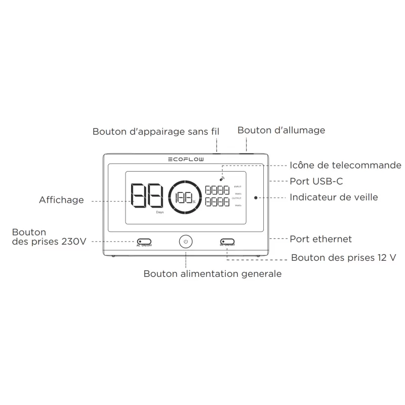 ECOFLOW Télécommande Delta Pro – Image 4