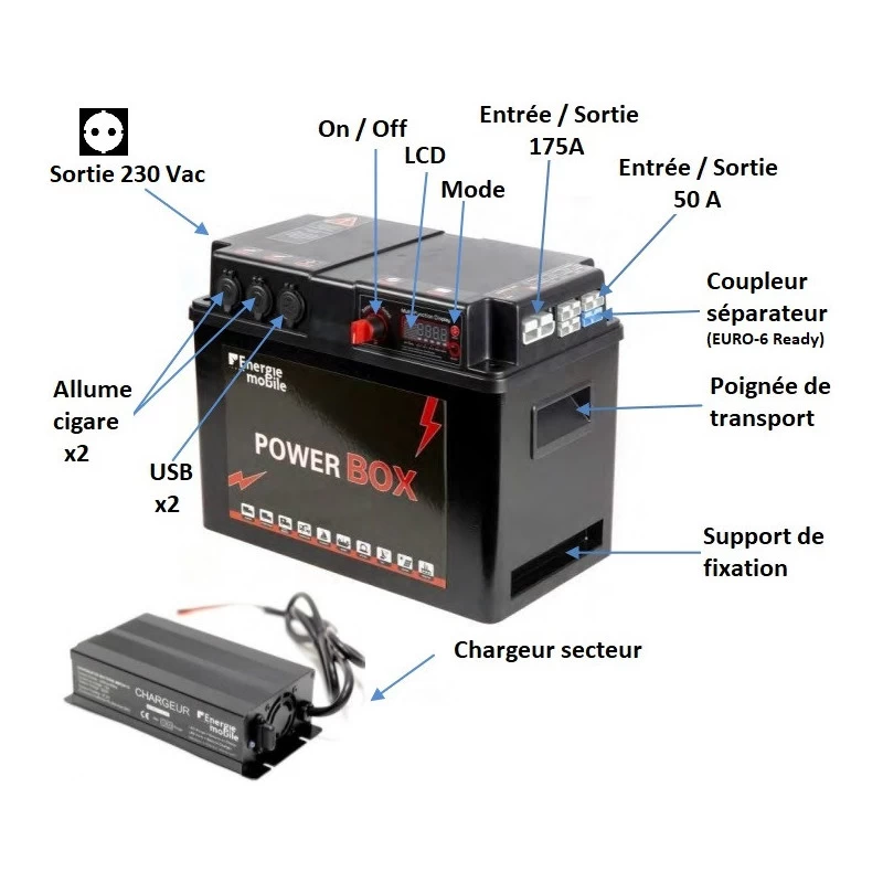 EM PowerBox 1280 Wh + 1000W / 230V – Image 6
