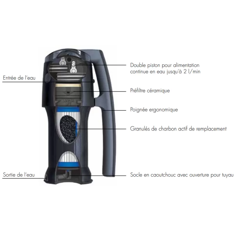 KATADYN Vario Filtre à Eau – Image 8