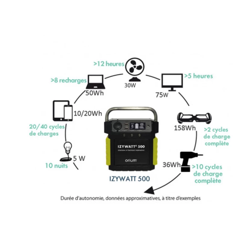 ORIUM Izywatt 529 Wh – Image 5