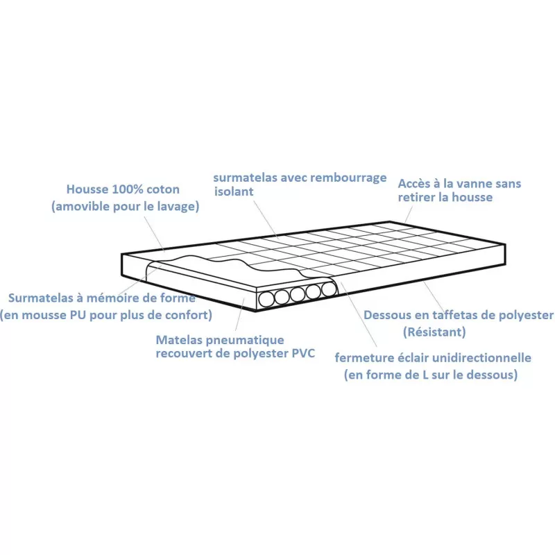 OUTWELL Wonderland + Mémoire De Forme – Image 3